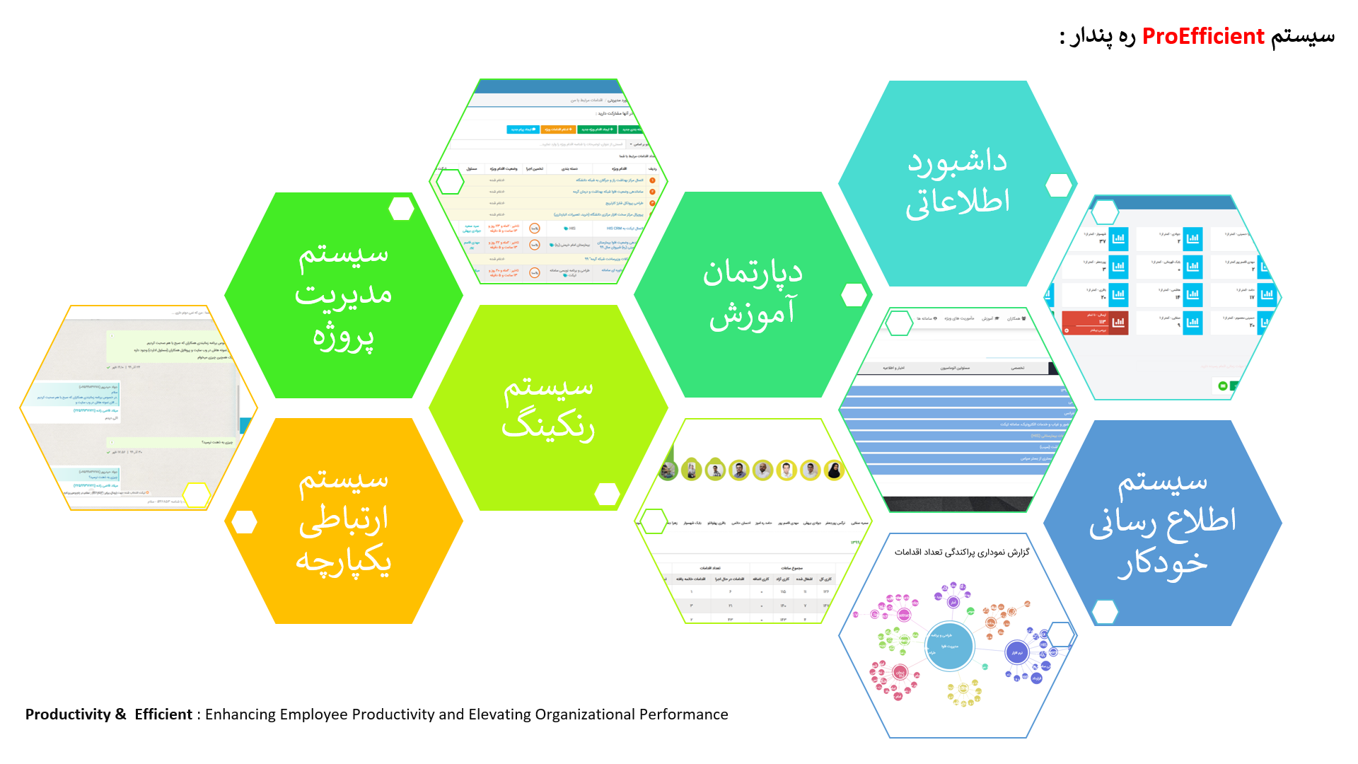 سامانه ارتقاء بهره وری ره پندار